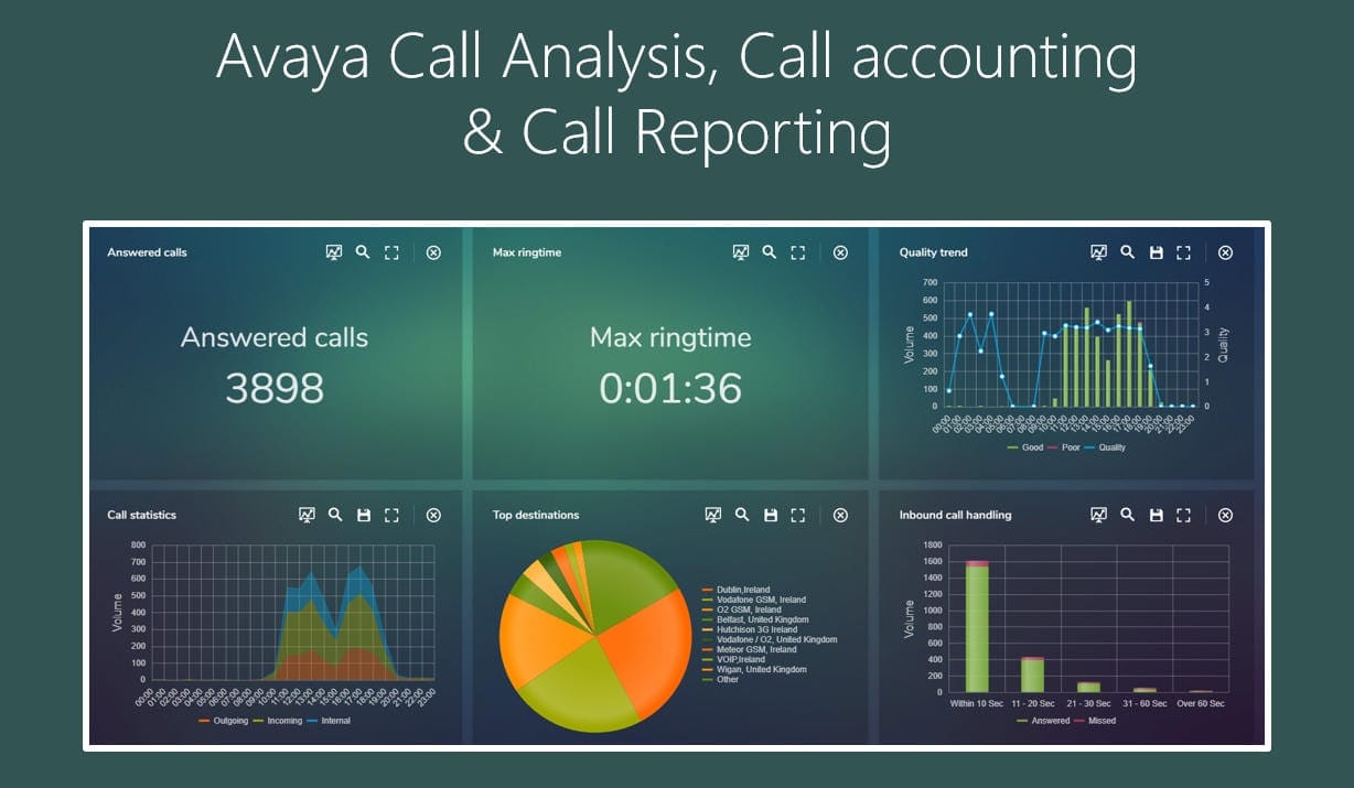 Avaya Call Analysis, Call accounting & Call Reporting