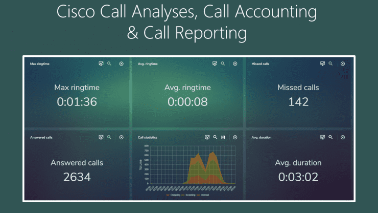 Cisco Call Analyses, Call Accounting & Call Reporting