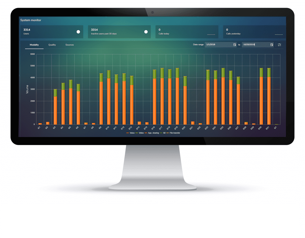MAF ICIMS UC Reporting System Monitor