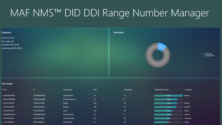 MAF NMS DDI DID Number Range Management