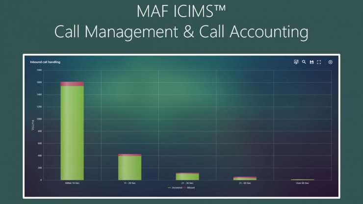 MAF ICIMS™ Call Management & Call Accounting