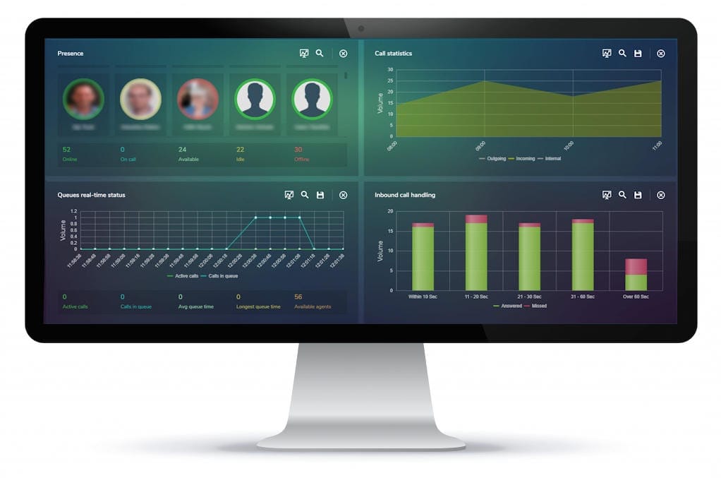 MAF ICIMS CC Real Time Call Queues Response Groups Agents Wallboard