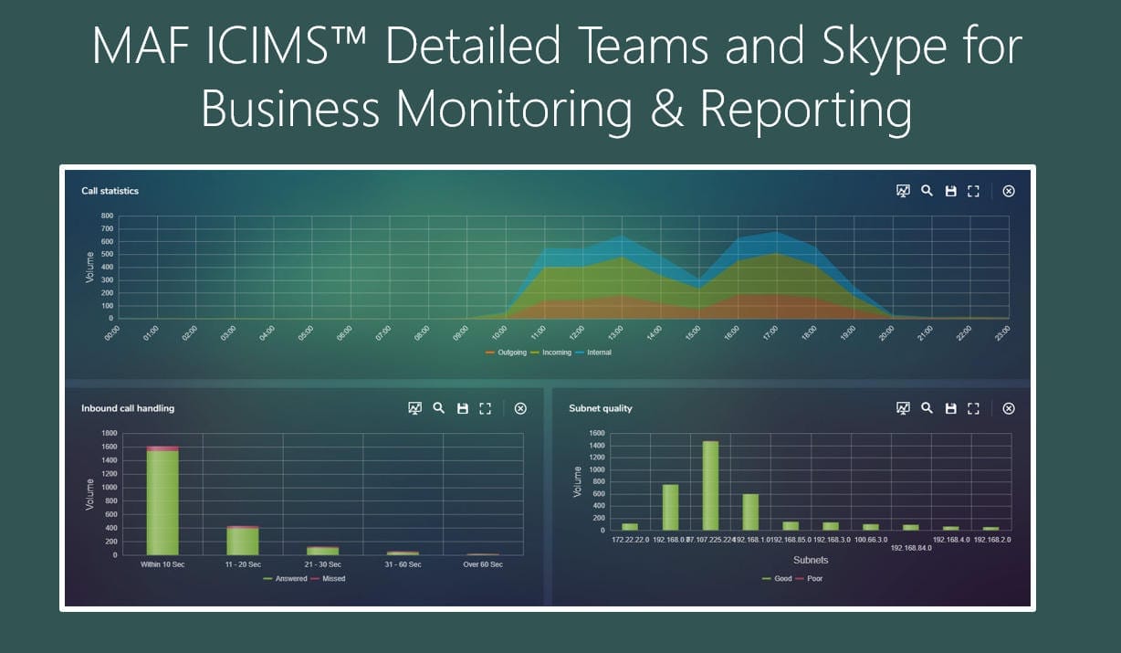 MAF ICIMS™ Detailed Teams and Skype for Business Monitoring & Reporting