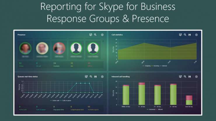 Reporting for Skype for Business Response Groups & Presence