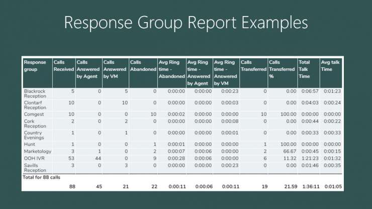 Response Group Report Examples