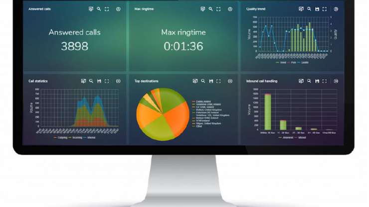 Real Time Microsoft Teams Reporting MAF ICIMS CC